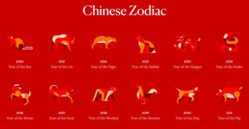 2026 წლის ჩინური ზოდიაქო - ვინ იქნება წარმატებული და ვის ელის ცხოვრებაში დაბრკოლებები